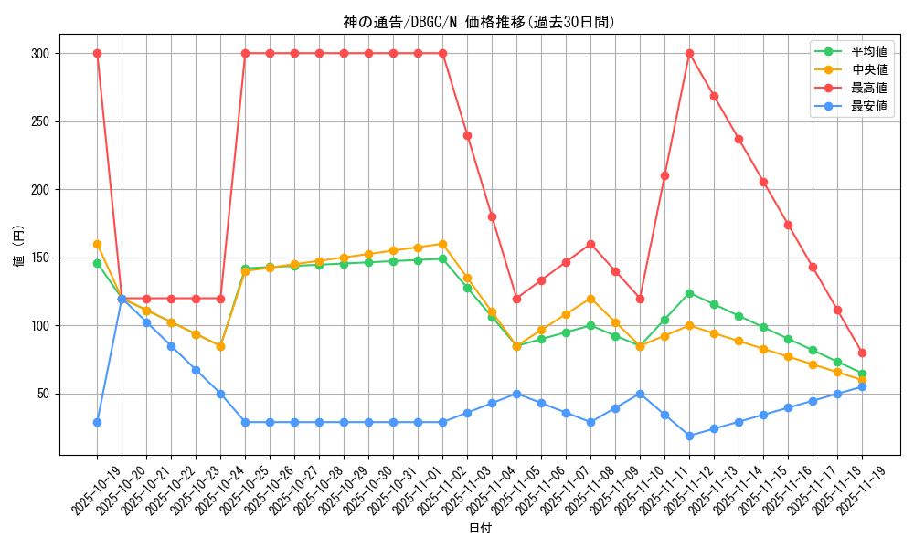card_6180_series_5101_rarity_1_graph