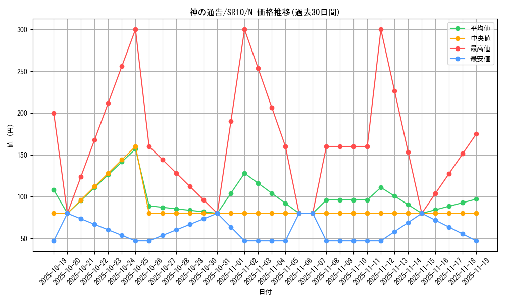 card_6180_series_7528_rarity_1_graph