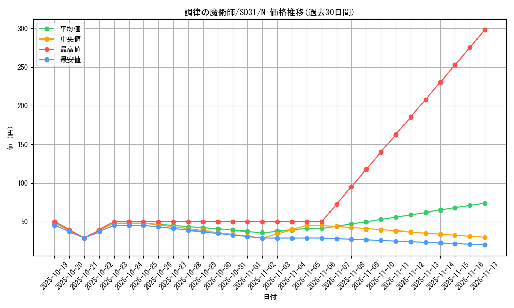 card_6214_series_12489_rarity_1_graph