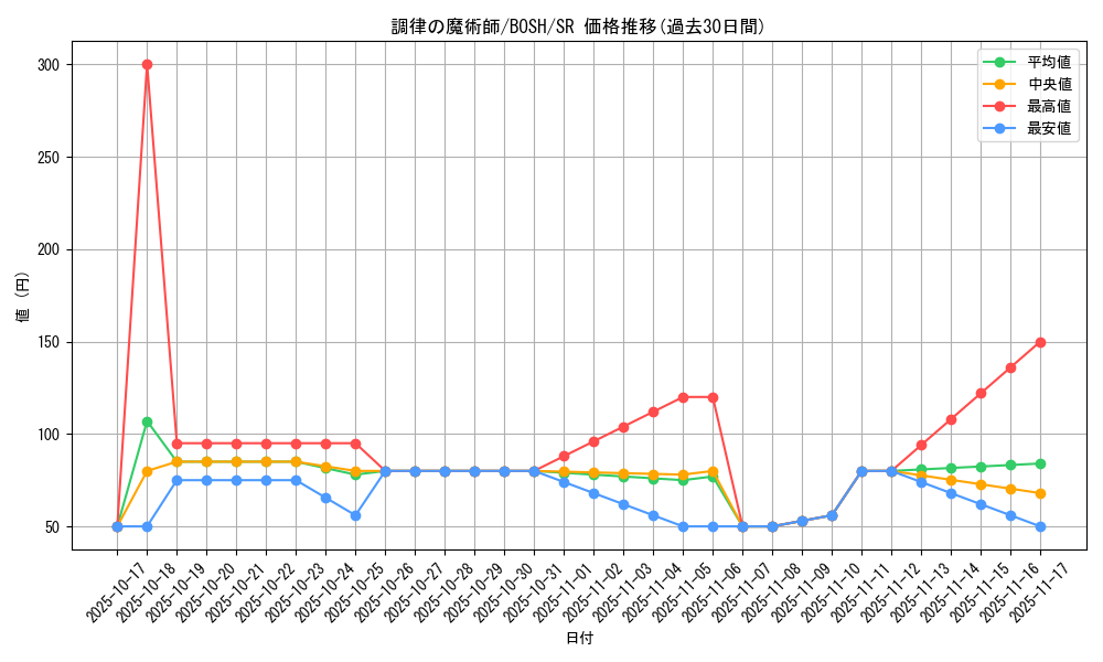 card_6214_series_14269_rarity_3_graph