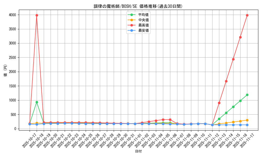 card_6214_series_14269_rarity_5_graph