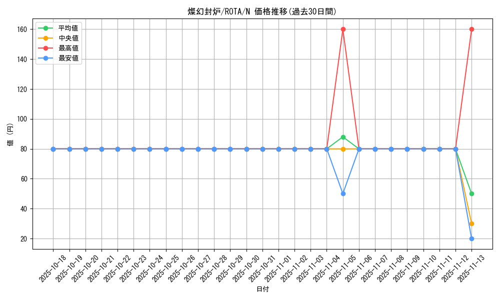 card_623_series_1106_rarity_1_graph