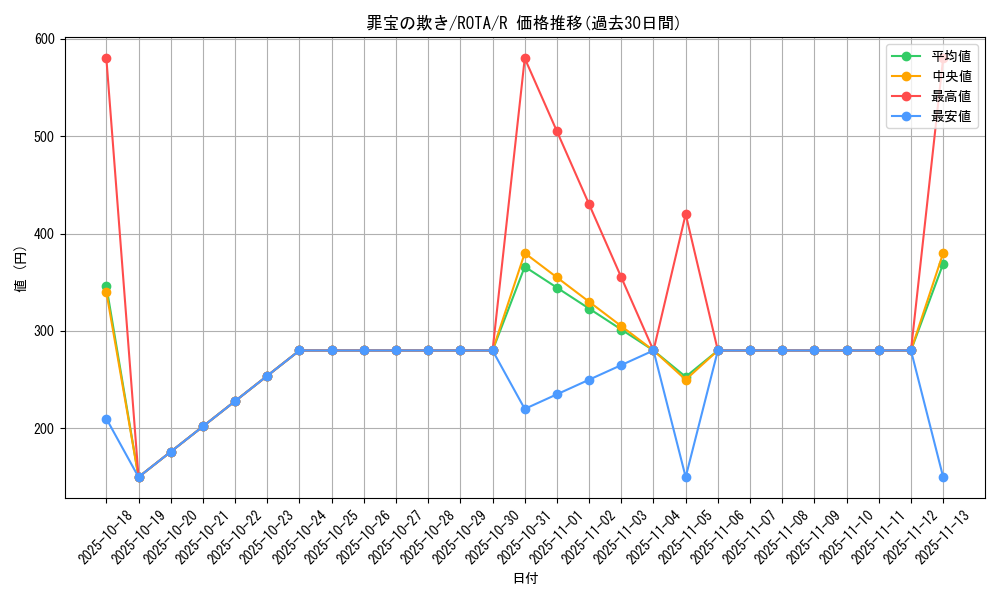 card_624_series_1106_rarity_62_graph