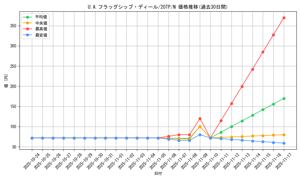 card_6260_series_12333_rarity_1_graph