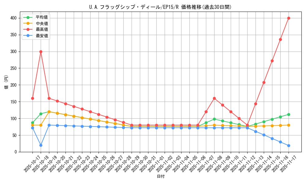 card_6260_series_14422_rarity_62_graph
