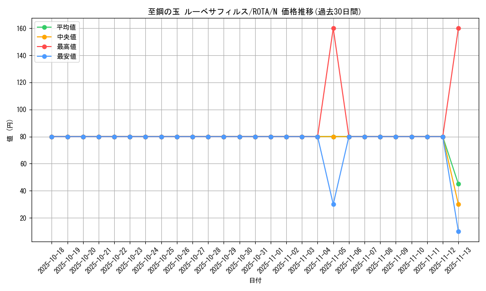 card_626_series_1106_rarity_1_graph