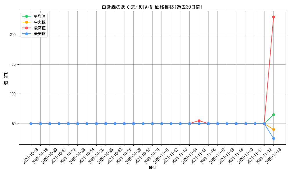 card_627_series_1106_rarity_1_graph
