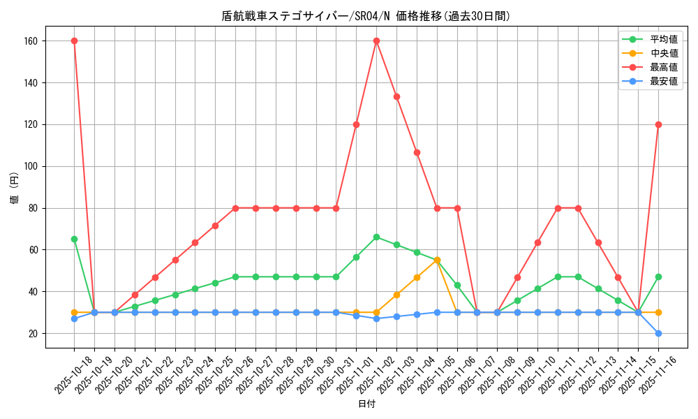 card_6286_series_12227_rarity_1_graph