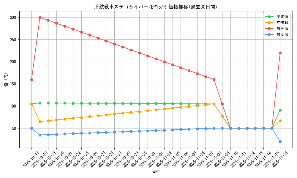 card_6286_series_14422_rarity_62_graph