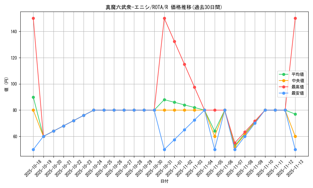 card_629_series_1106_rarity_62_graph