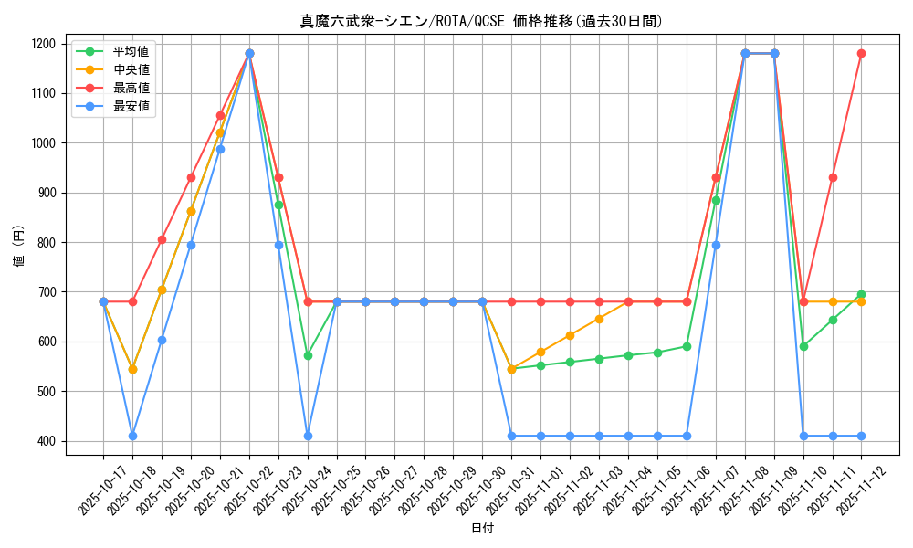 card_630_series_1106_rarity_408_graph