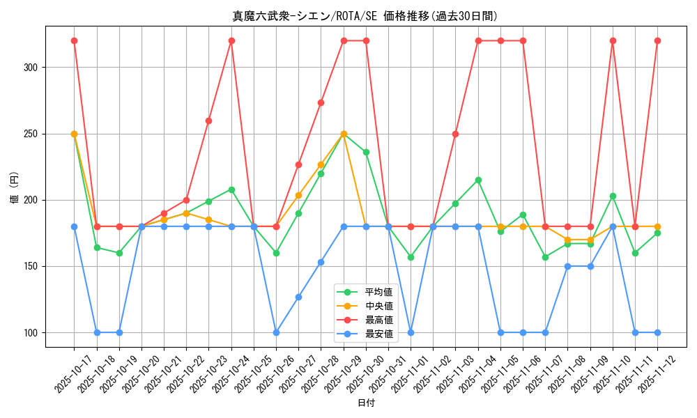 card_630_series_1106_rarity_5_graph