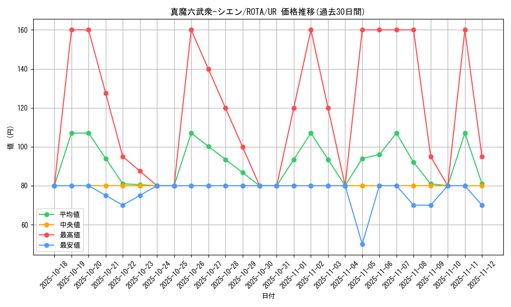 card_630_series_1106_rarity_7_graph