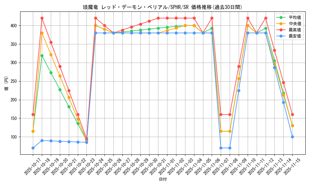 card_6334_series_14574_rarity_3_graph