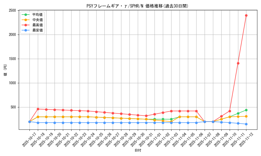 card_6340_series_14574_rarity_1_graph