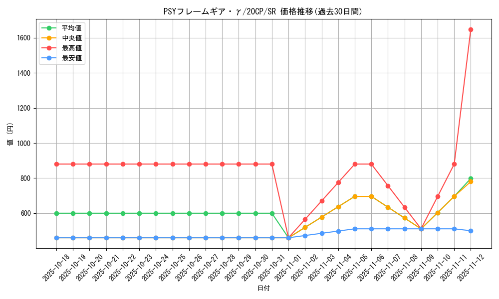 card_6340_series_9114_rarity_3_graph