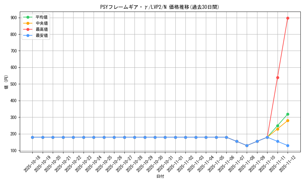 card_6340_series_9567_rarity_1_graph