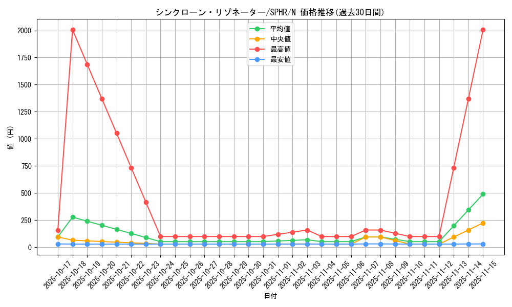 card_6348_series_14574_rarity_1_graph