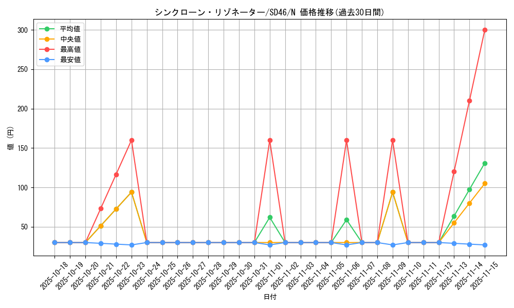 card_6348_series_2504_rarity_1_graph