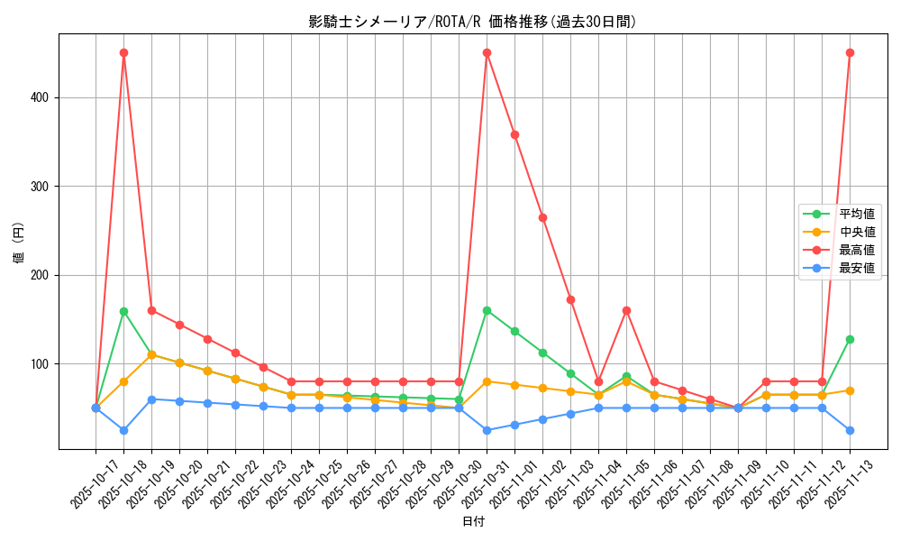 card_634_series_1106_rarity_62_graph