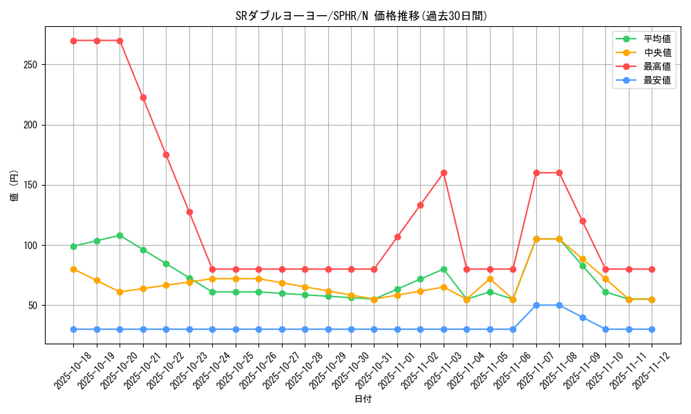 card_6355_series_14574_rarity_1_graph
