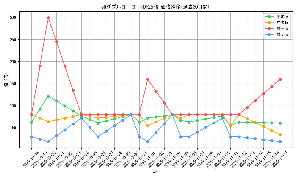 card_6355_series_5573_rarity_1_graph