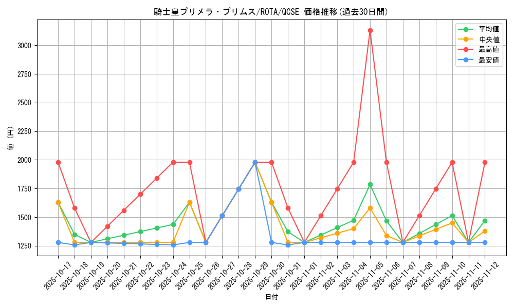 card_635_series_1106_rarity_408_graph