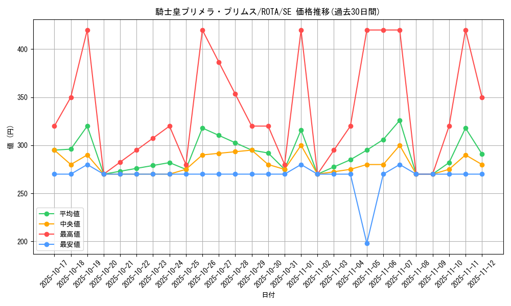 card_635_series_1106_rarity_5_graph