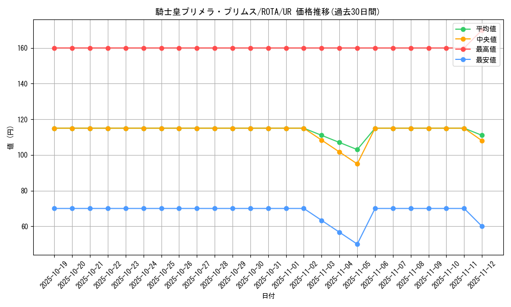 card_635_series_1106_rarity_7_graph