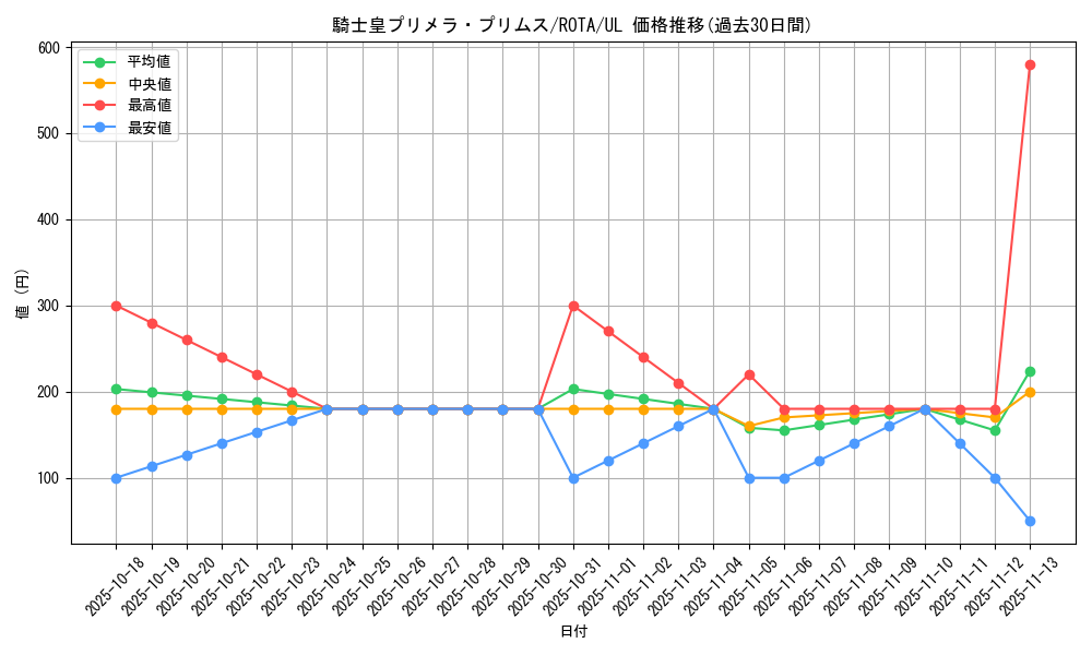 card_635_series_1106_rarity_77_graph