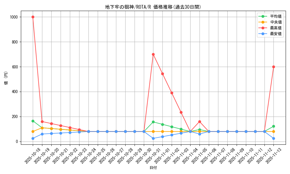 card_636_series_1106_rarity_62_graph