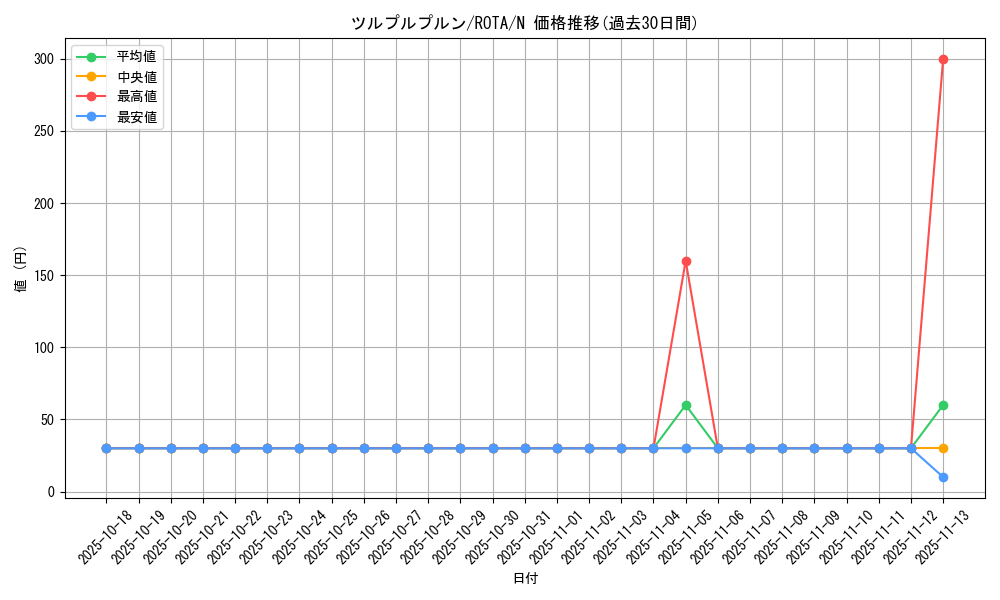 card_637_series_1106_rarity_1_graph