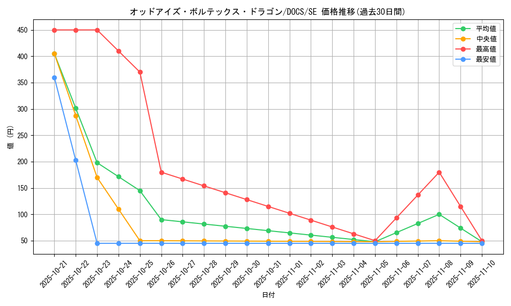 card_6384_series_14669_rarity_5_graph
