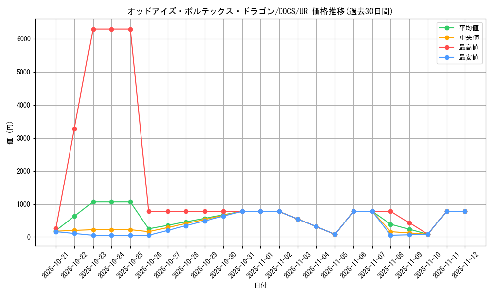 card_6384_series_14669_rarity_7_graph