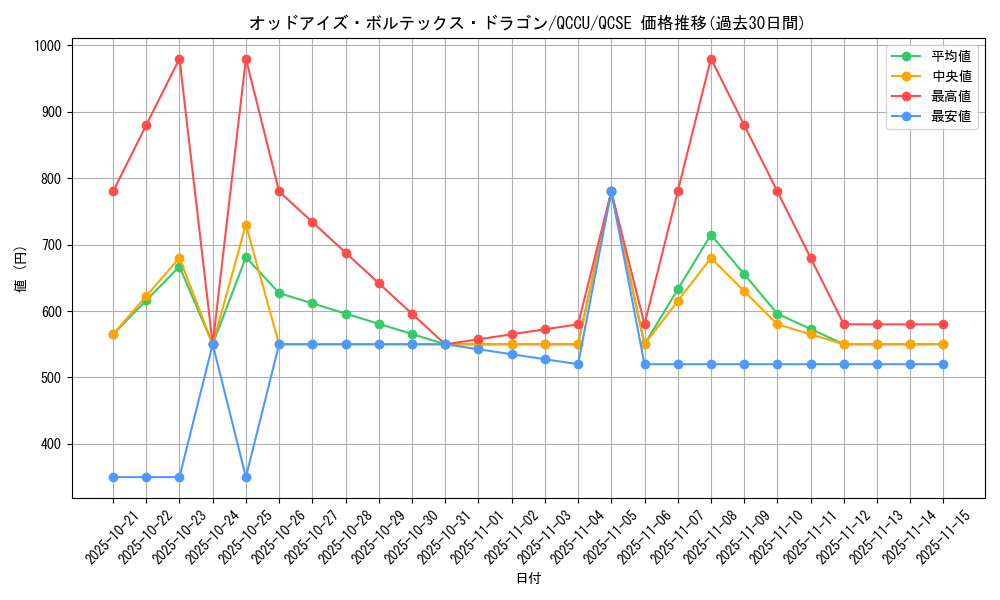 card_6384_series_2798_rarity_408_graph