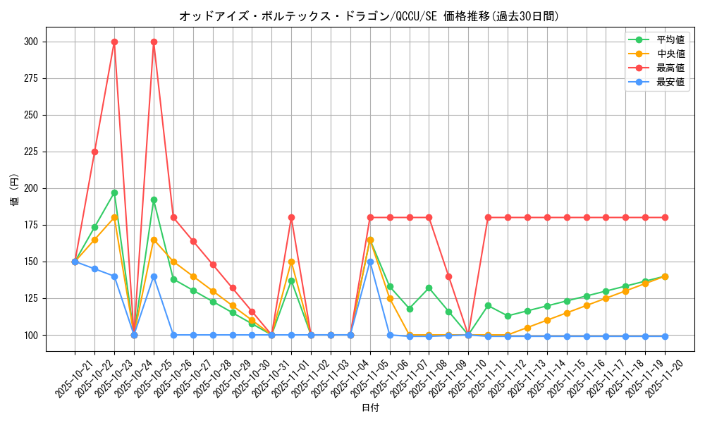 card_6384_series_2798_rarity_5_graph