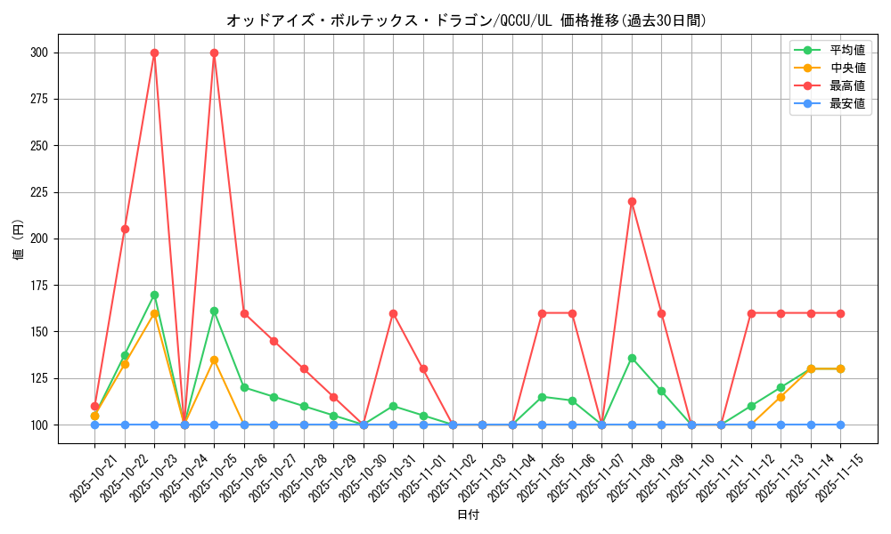 card_6384_series_2798_rarity_77_graph
