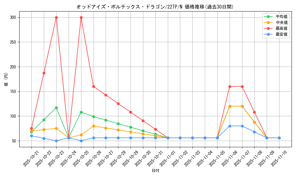 card_6384_series_9948_rarity_1_graph