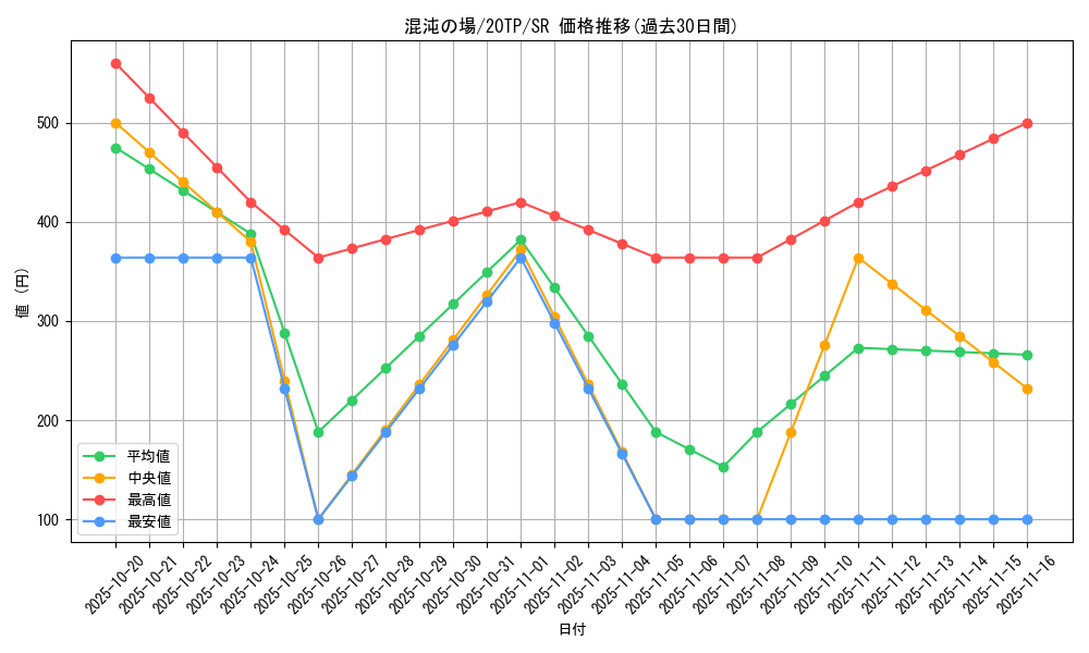 card_6386_series_10927_rarity_3_graph