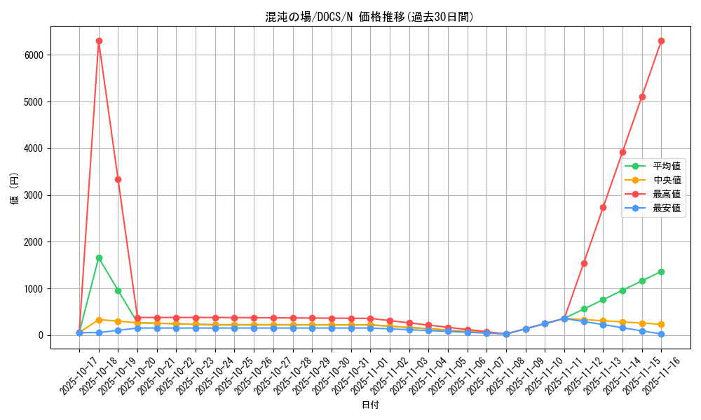 card_6386_series_14669_rarity_1_graph