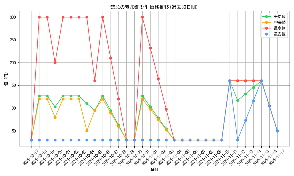 card_6389_series_1_rarity_1_graph