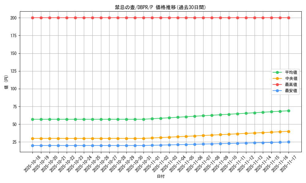 card_6389_series_1_rarity_2_graph