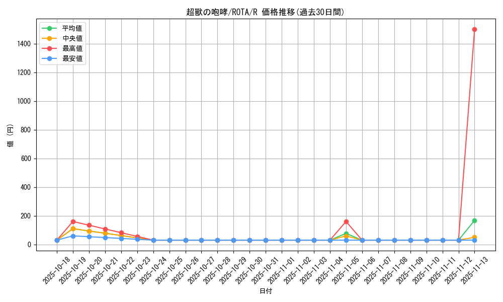 card_638_series_1106_rarity_62_graph