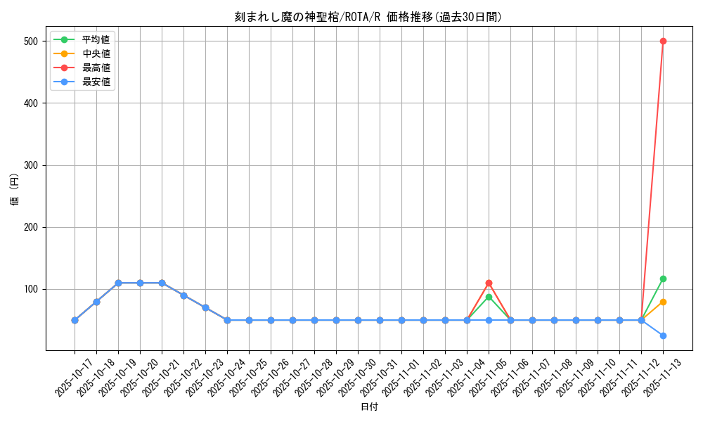 card_639_series_1106_rarity_62_graph