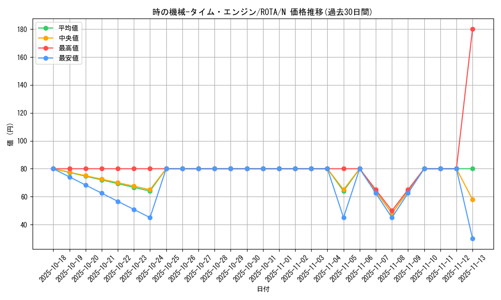 card_640_series_1106_rarity_1_graph