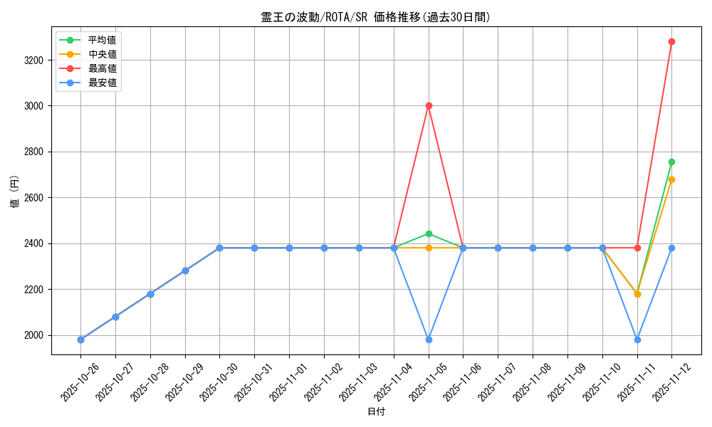 card_641_series_1106_rarity_3_graph