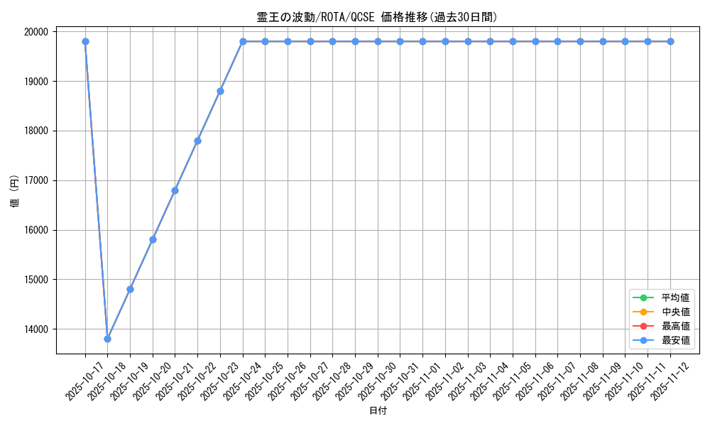card_641_series_1106_rarity_408_graph