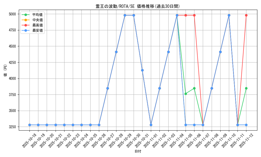 card_641_series_1106_rarity_5_graph