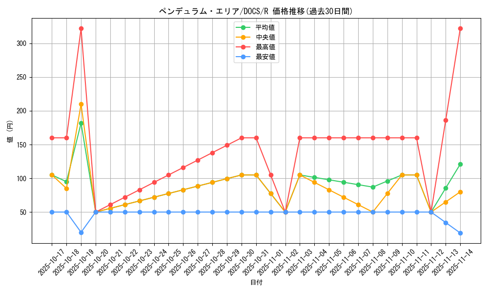 card_6439_series_14669_rarity_62_graph