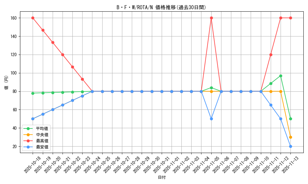 card_645_series_1106_rarity_1_graph
